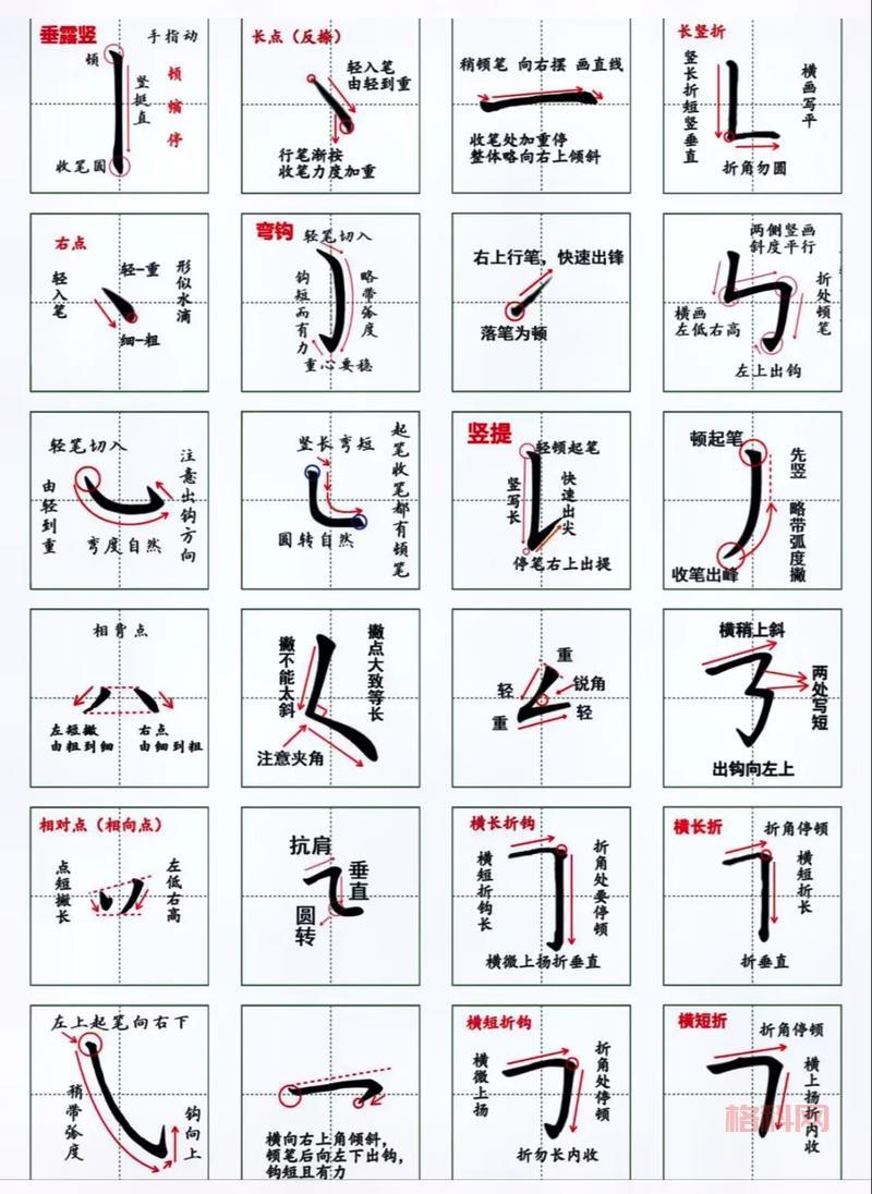 初学硬笔书法用什么笔最好？详细解答