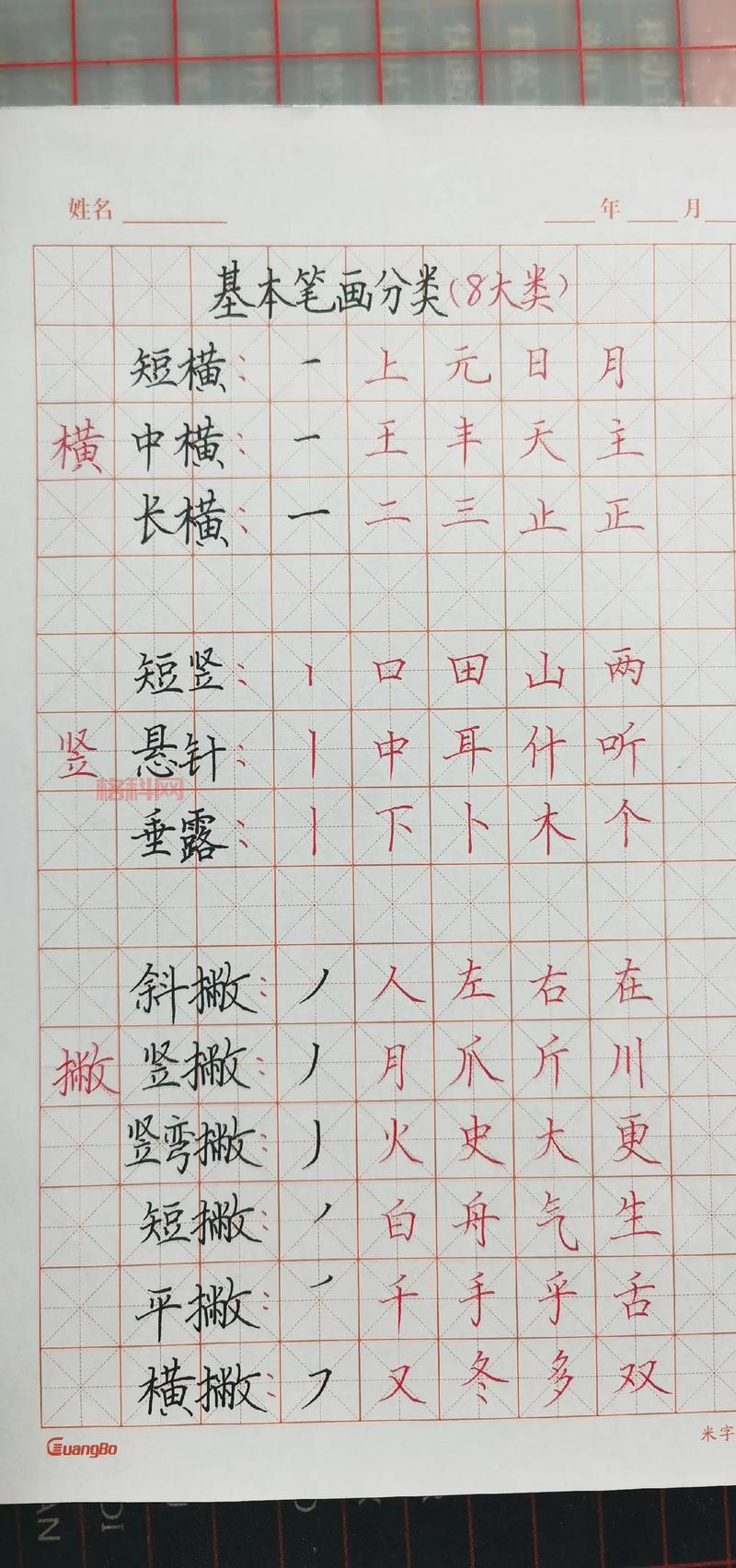 初学硬笔书法用什么笔最好？详细解答