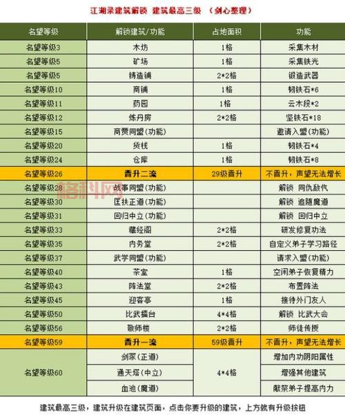 血帆海盗的叛徒声望怎么刷？快速提升声望技巧分享！