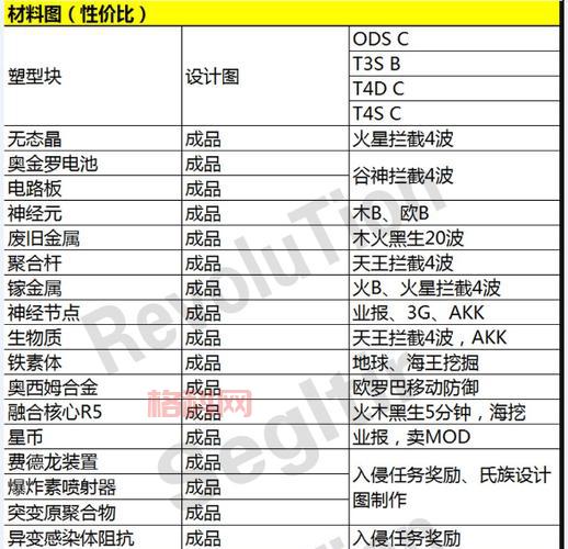 灵魂粘合剂快速刷法2023，教你如何快速获取材料！
