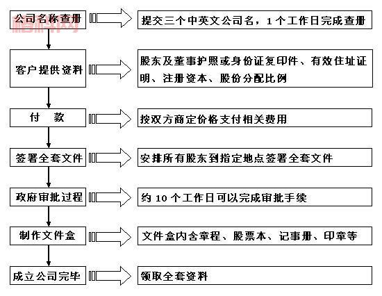 英属维尔京群岛BVI注册公司指南：优势与流程解析