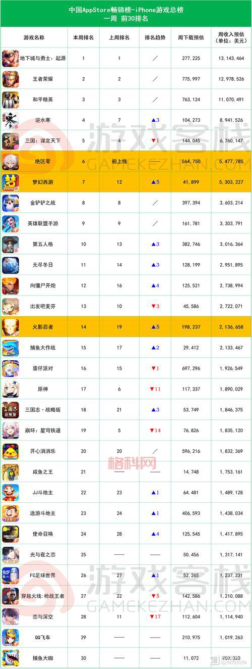 游戏大全里面都有哪些游戏？超全游戏清单看这里！