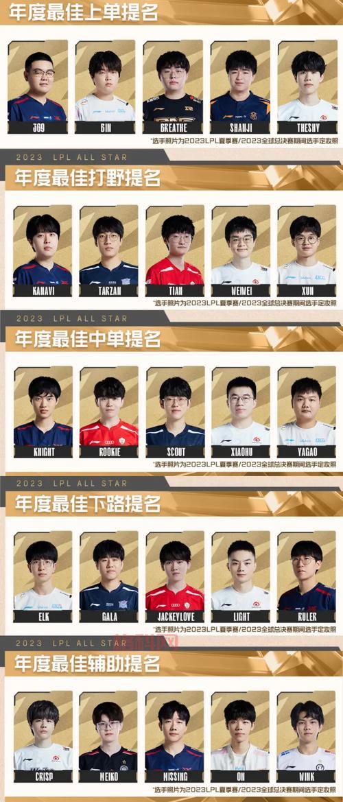 2024英雄联盟奖项提名：年度最佳选手与俱乐部揭晓