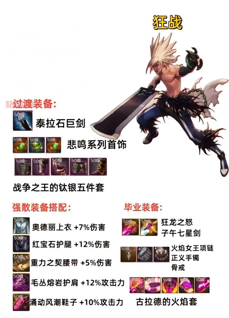 dnf狂战毕业套装怎么选？这份排行榜给你答案！