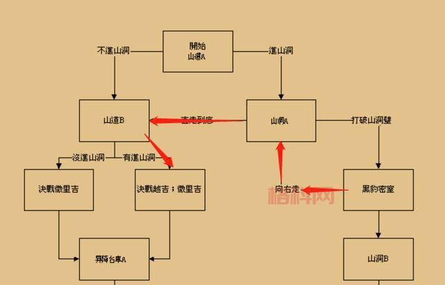 街机三国战纪2出招表怎么看？高手教你快速上手！
