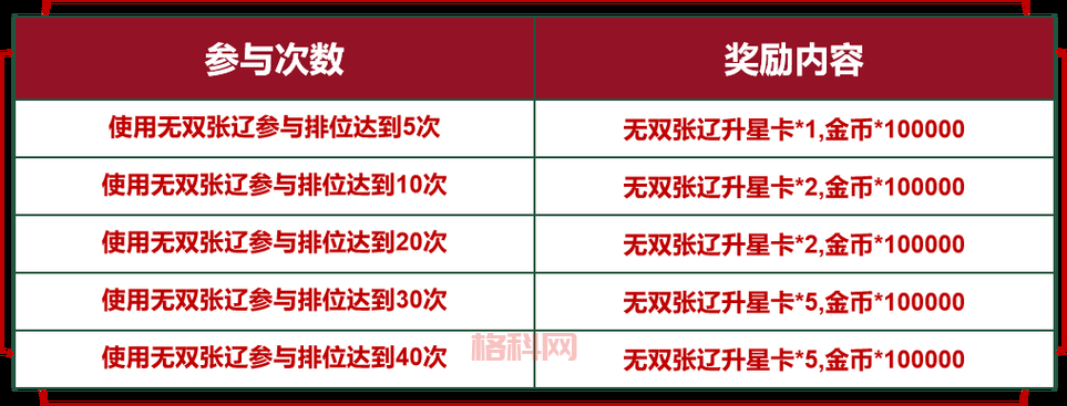 街机三国战纪2出招表怎么看？高手教你快速上手！