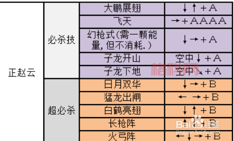街机三国战纪2出招表怎么看？高手教你快速上手！