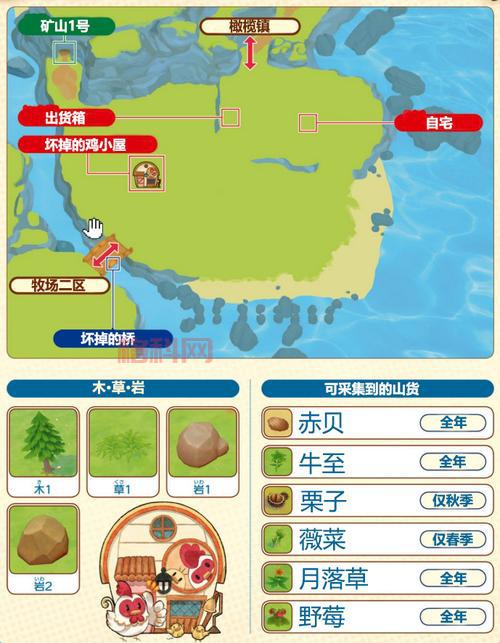 旋沙轨道通关路线怎么玩？新手也能快速通关！