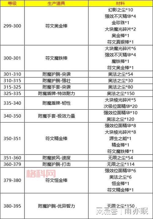 揭秘超级附魔技巧，让你的装备无敌提升