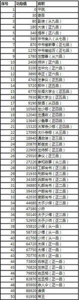 英雄杀官职表边框怎么领取？快速入手方法公布！