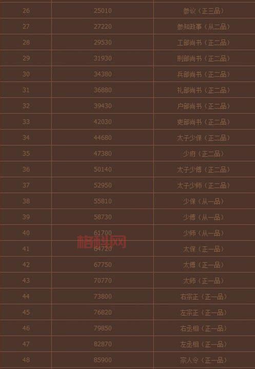 英雄杀官职表边框怎么领取？快速入手方法公布！