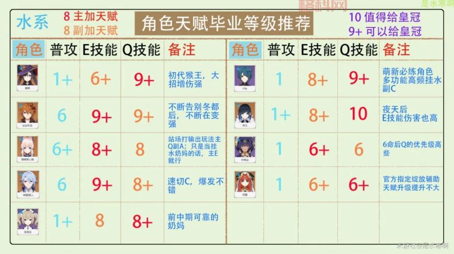 官方怀旧服天赋模拟器，小白也能轻松玩转天赋！