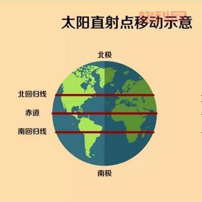 过了冬至白昼会变长吗？北半球日照时间逐日增加！