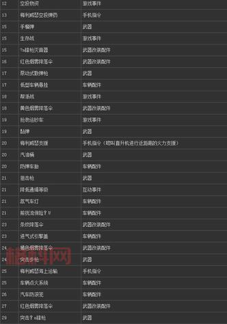侠盗飞车罪恶都市攻略秘籍，老玩家教你通关！