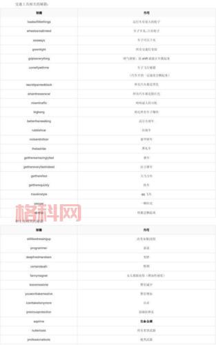 侠盗飞车罪恶都市攻略秘籍，老玩家教你通关！