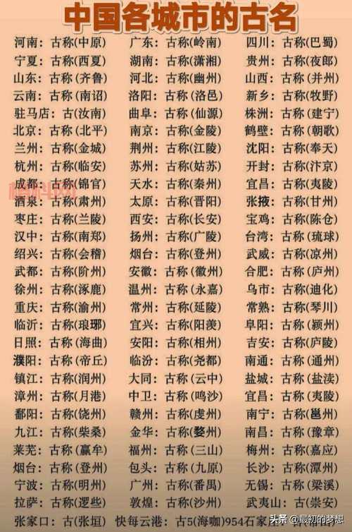 你知道这些城市别称吗？揭秘中国各大城市的别名由来