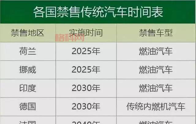 海南2023年启动禁售燃油车计划，2030年全面实施