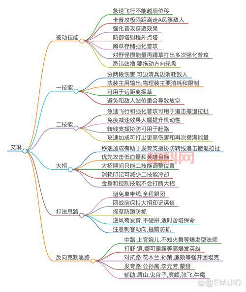 潘达利亚飞行指南：解锁等级、技能学习及飞行区域详解