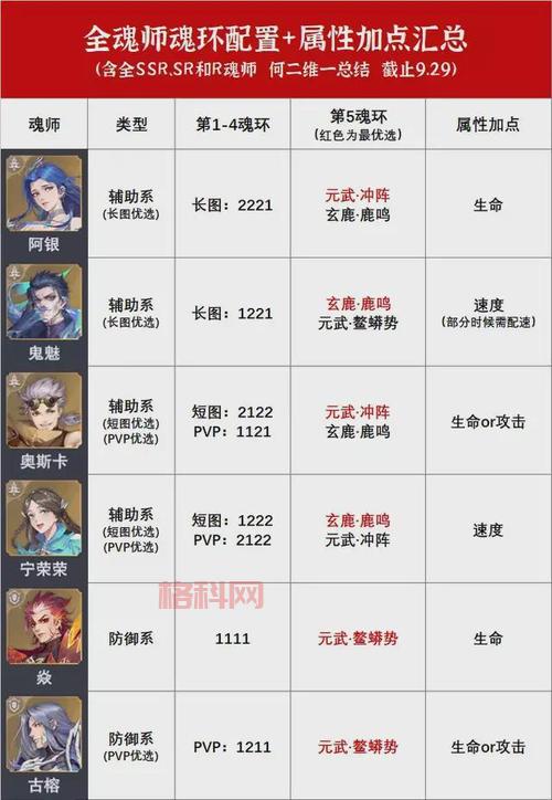 笑傲江湖银子比例大揭秘，教你轻松赚银两！