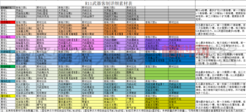 怪物猎人p3金手指代码大全悟饭，教你解锁无限素材！