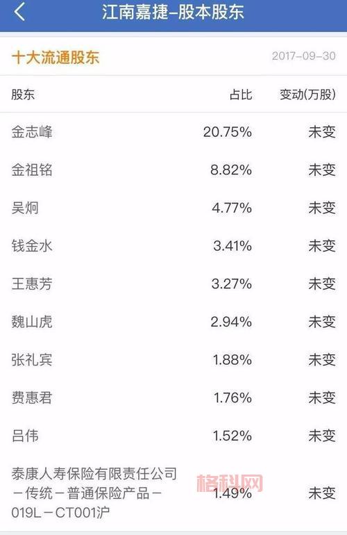 奇虎360私有化揭秘：背后的财团故事