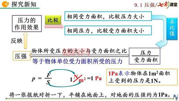 增大压强的方法：有效增加压力和减少受力面积的技巧
