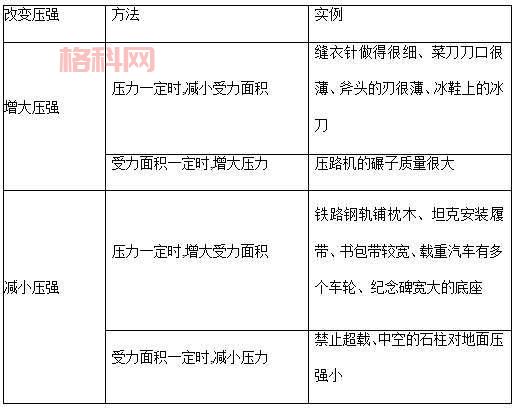 增大压强的方法：有效增加压力和减少受力面积的技巧