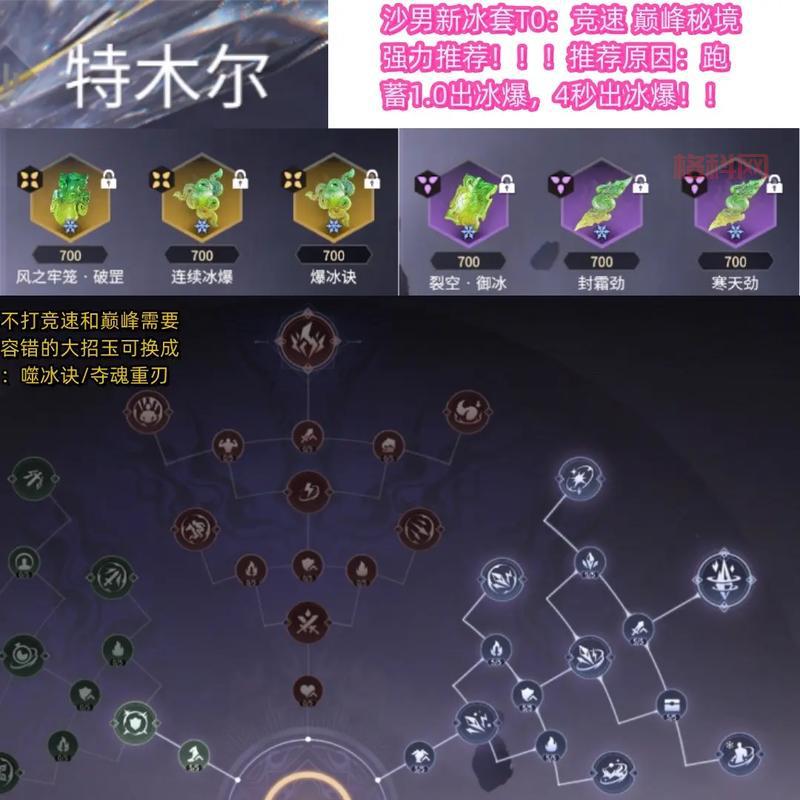 斗战神玉狐PVE射击怎么加点？这份加点让你秒BOSS
