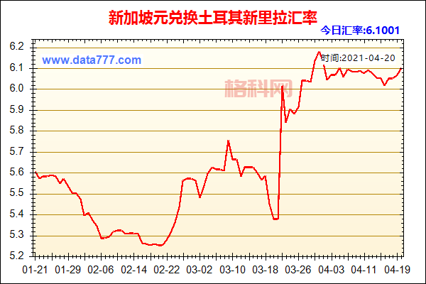 新加坡元(SGD)解析：了解新加坡法定货币