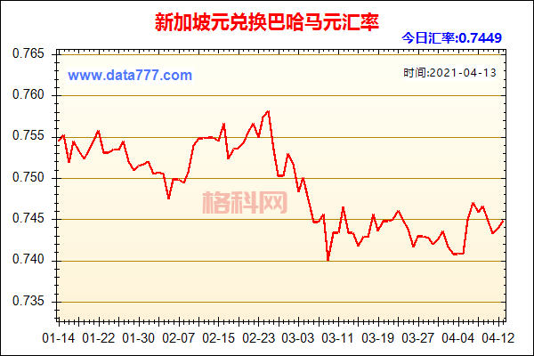 新加坡元(SGD)解析：了解新加坡法定货币
