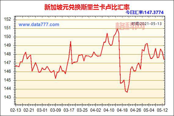 新加坡元(SGD)解析：了解新加坡法定货币