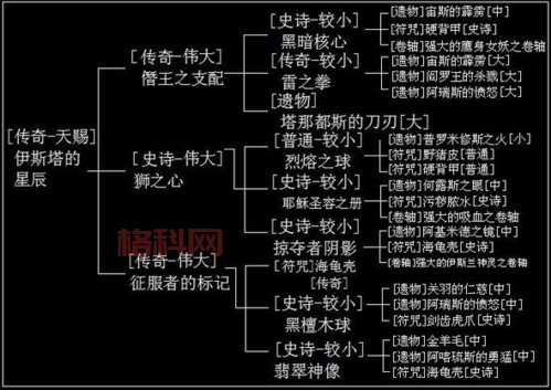 泰坦之旅属性修改器怎么用？新手一看就会！