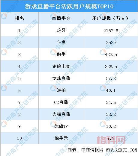 虎牙斗鱼合并进程加速，未来直播平台格局将如何变化？