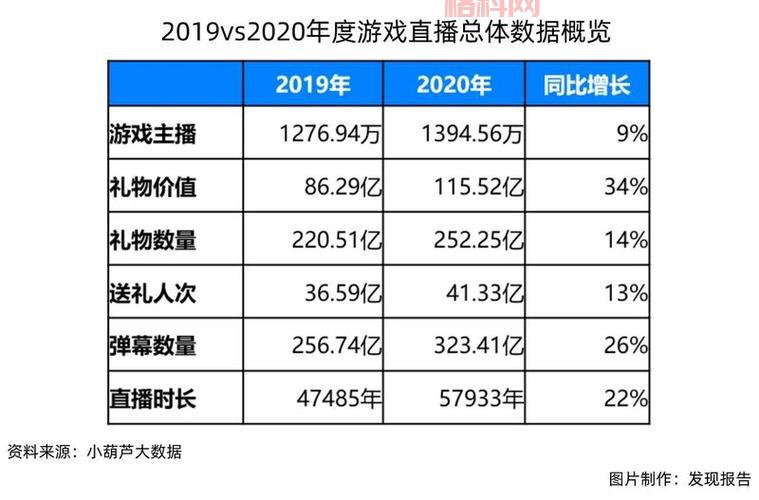 虎牙斗鱼合并进程加速，未来直播平台格局将如何变化？