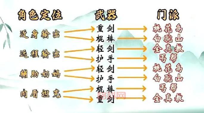 射雕三部曲手游官网攻略分享，助你快速上手游戏！