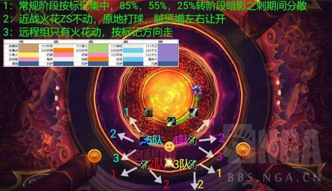 别再被基尔加丹劝退了，最简单的基尔加丹怎么打攻略来了！