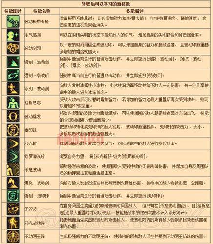 新版阿修罗加点技巧，这样加点搬砖刷图更快！