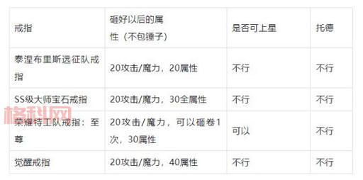 圣殿指环的历史与传说：神圣戒指背后的秘密