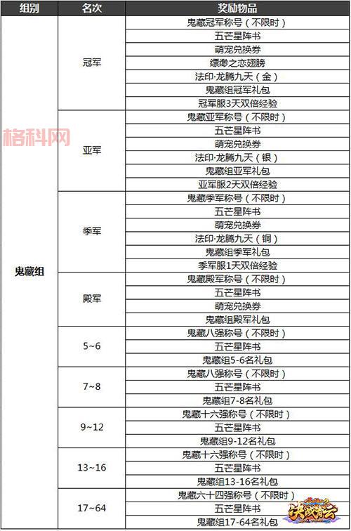 梦幻诛仙2隐藏任务大全：全面解析任务触发与奖励