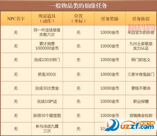 梦幻诛仙2隐藏任务大全：全面解析任务触发与奖励