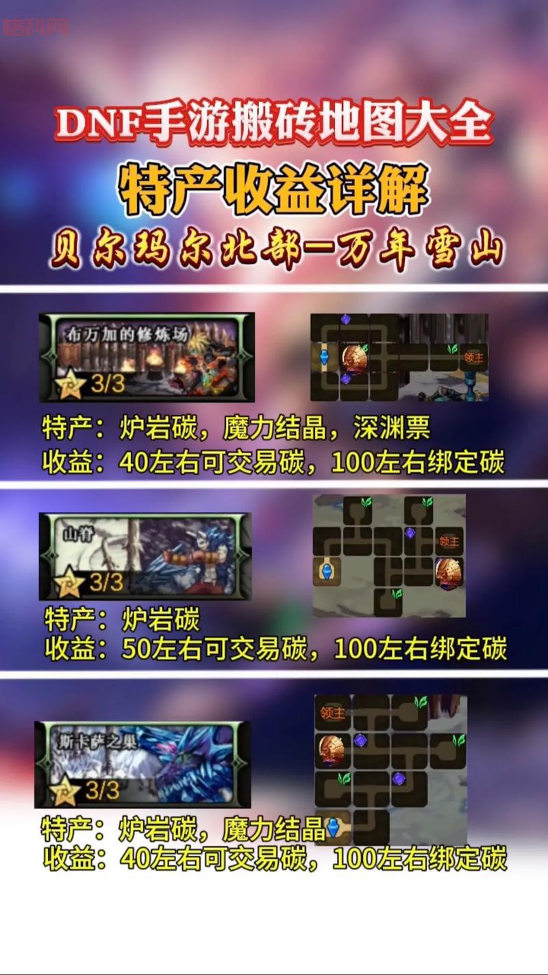 dnf搬砖哪里出卡片多？老玩家教你快速刷卡片！