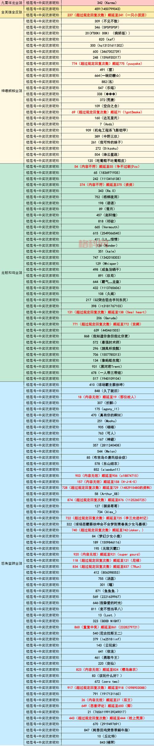 暴雪大乱斗精彩战斗，激燃全网玩家的MOBA新体验