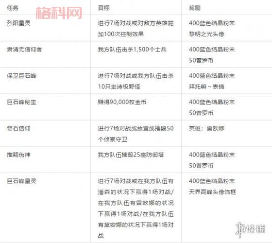 英雄联盟手游版啥时候出？看完这篇你就知道了！