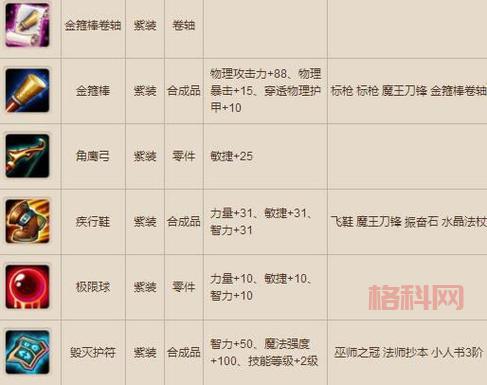 想要玩好dota2？快来看dota2装备大全一览表！