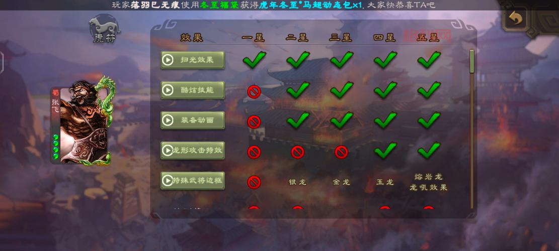 网页三国杀武将怎么选？大神教你搭配最强阵容！