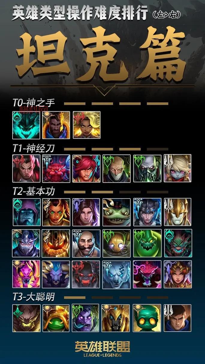lol新手玩家必看！盘点值得永久练习的几大英雄！