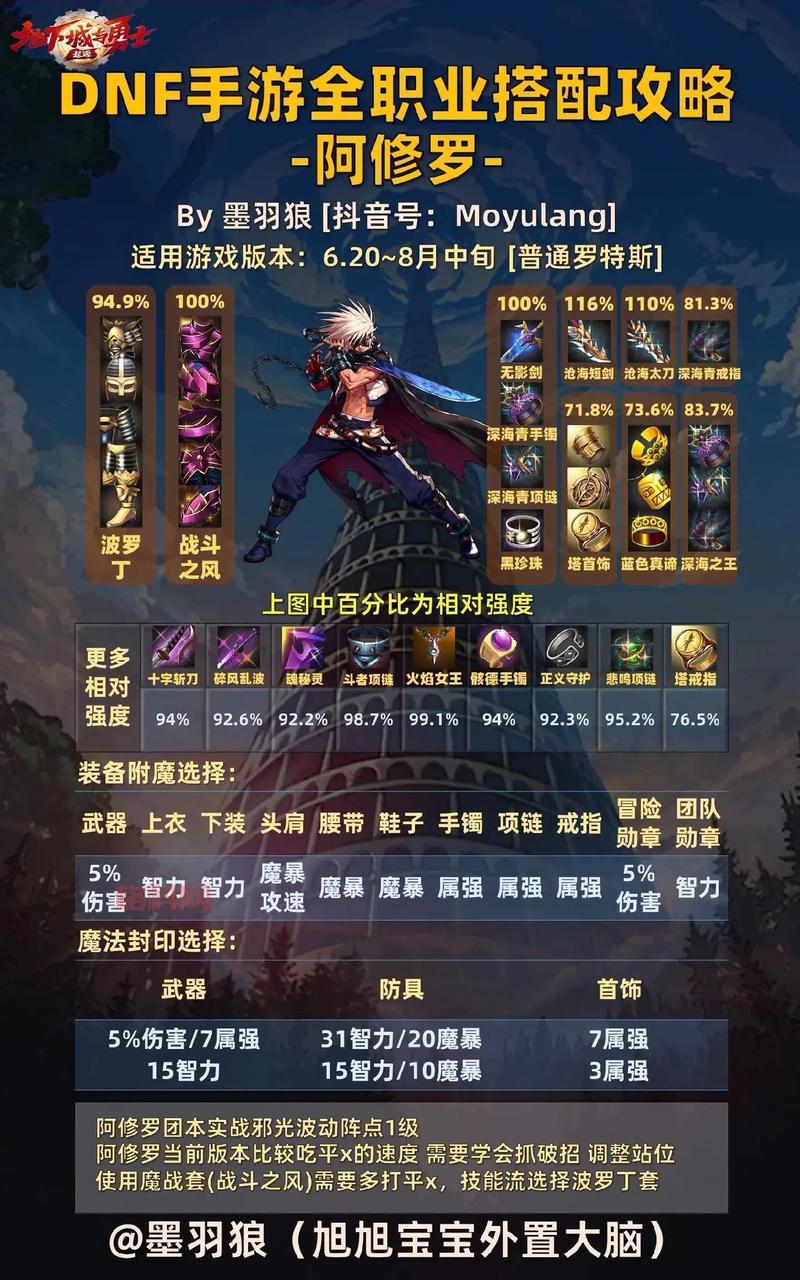 dnf鬼剑士偷学哪些技能比较好？附带任务流程详解！
