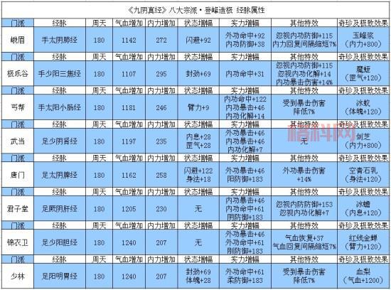 深入解析九阴真经胡家刀法：锦衣卫的绝世武学