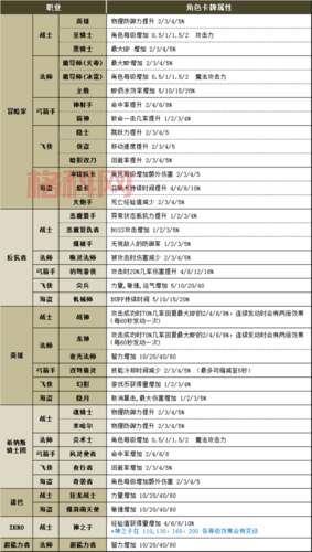 冒险岛079攻略：职业选择推荐，哪个职业更厉害？