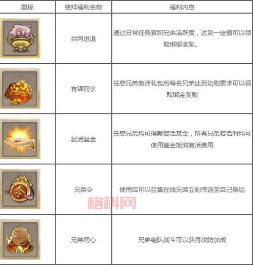征途2新手卡：快速升级秘籍与福利领取指南